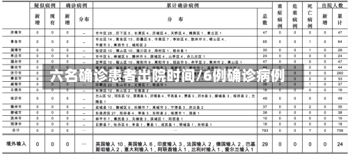 六名确诊患者出院时间/6例确诊病例