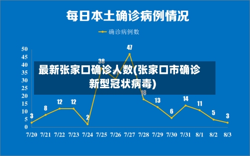 最新张家口确诊人数(张家口市确诊新型冠状病毒)