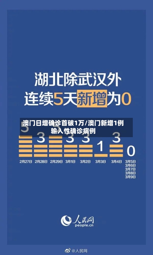 澳门日增确诊首破1万/澳门新增1例输入性确诊病例