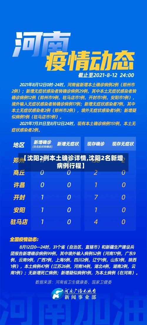 【沈阳2例本土确诊详情,沈阳2名新增病例行程】