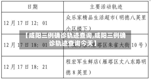 【咸阳三例确诊轨迹查询,咸阳三例确诊轨迹查询今天】