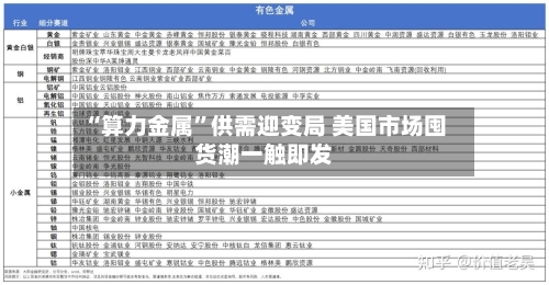 “算力金属”供需迎变局 美国市场囤货潮一触即发-第3张图片