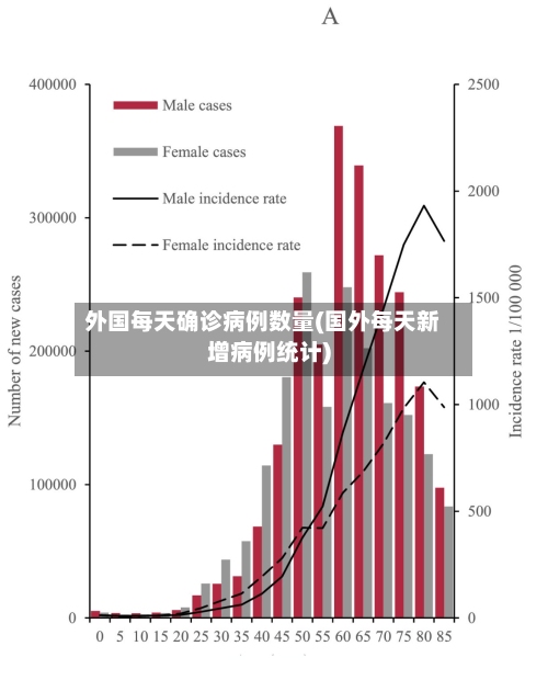 外国每天确诊病例数量(国外每天新增病例统计)-第3张图片
