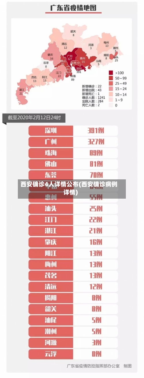 西安确诊4人详情公布(西安确诊病例详情)