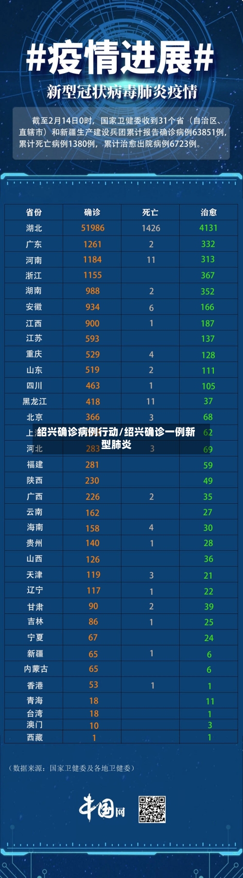 绍兴确诊病例行动/绍兴确诊一例新型肺炎-第2张图片