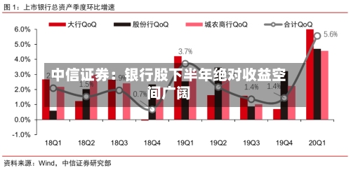 中信证券：银行股下半年绝对收益空间广阔