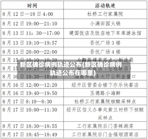 新区确诊病例轨迹公布(新区确诊病例轨迹公布在哪里)-第2张图片