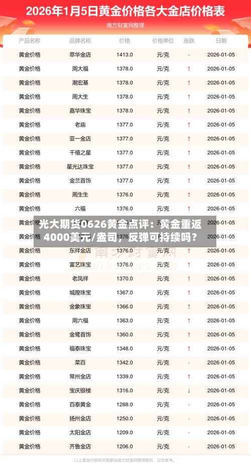 光大期货0626黄金点评：黄金重返4000美元/盎司，反弹可持续吗？-第1张图片