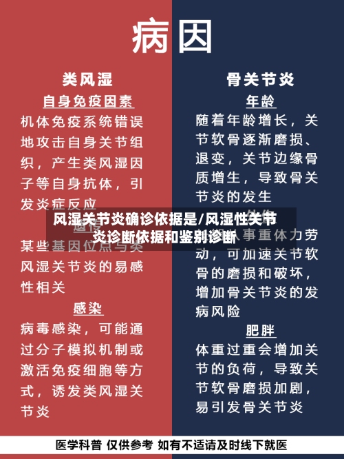 风湿关节炎确诊依据是/风湿性关节炎诊断依据和鉴别诊断