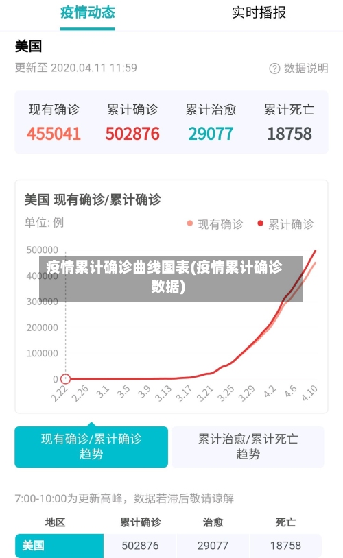 疫情累计确诊曲线图表(疫情累计确诊数据)