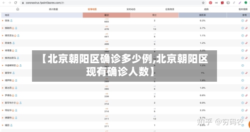 【北京朝阳区确诊多少例,北京朝阳区现有确诊人数】