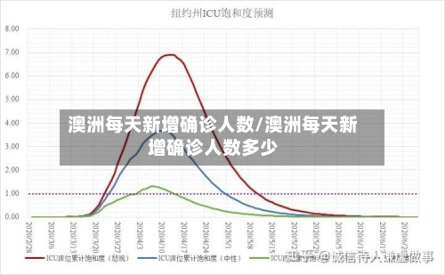 澳洲每天新增确诊人数/澳洲每天新增确诊人数多少-第3张图片