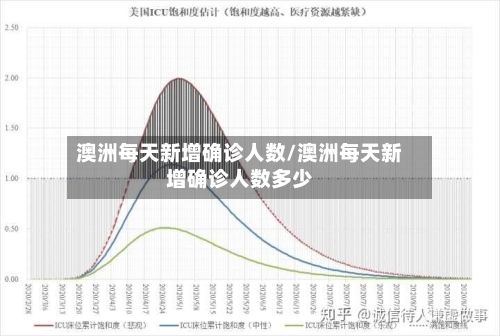 澳洲每天新增确诊人数/澳洲每天新增确诊人数多少