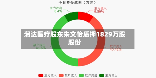 润达医疗股东朱文怡质押1829万股股份-第1张图片