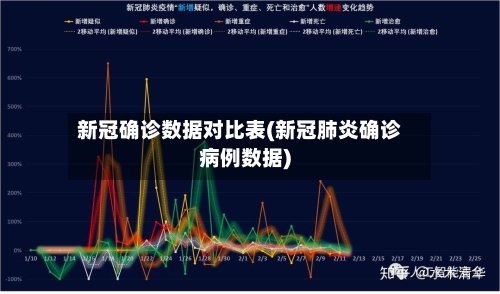 新冠确诊数据对比表(新冠肺炎确诊病例数据)
