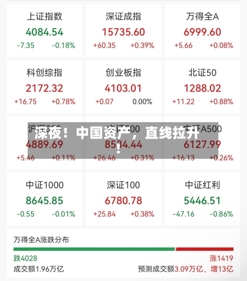 深夜！中国资产	，直线拉升！-第3张图片