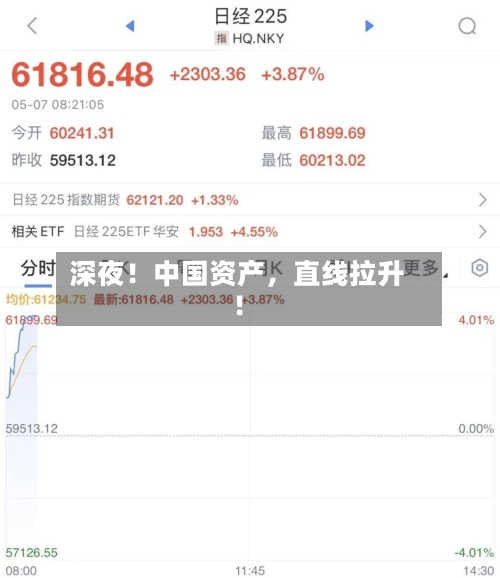深夜！中国资产，直线拉升！-第2张图片