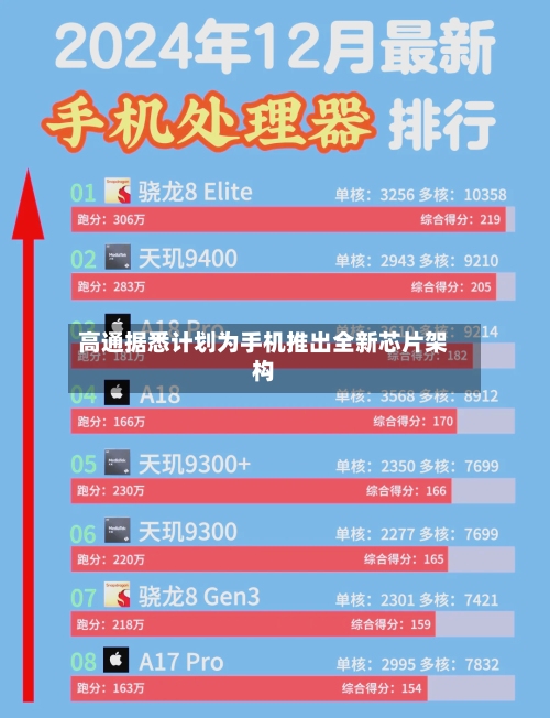 高通据悉计划为手机推出全新芯片架构