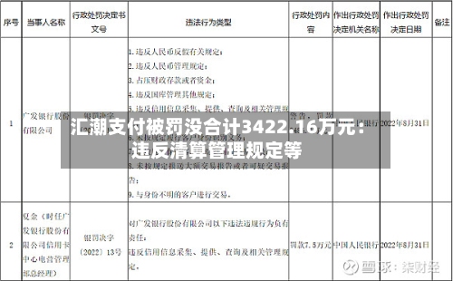 汇潮支付被罚没合计3422.16万元：违反清算管理规定等