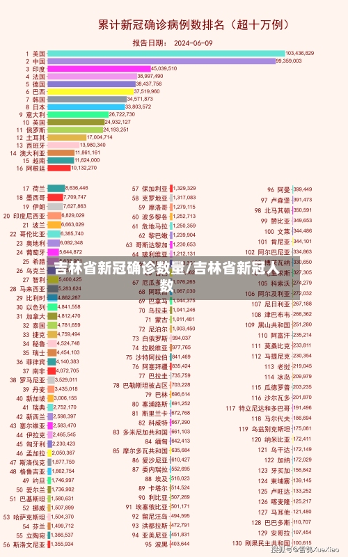 吉林省新冠确诊数量/吉林省新冠人数