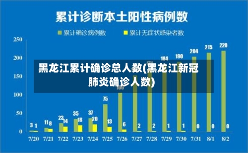 黑龙江累计确诊总人数(黑龙江新冠肺炎确诊人数)