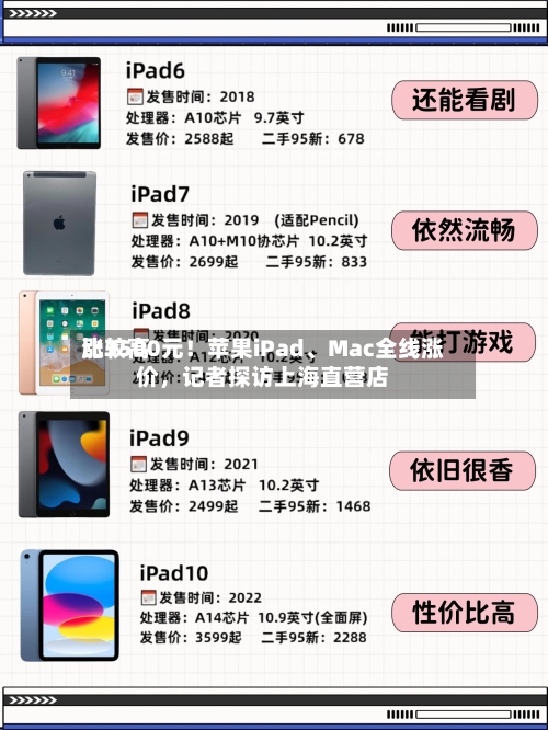 比较高涨3500元！苹果iPad	、Mac全线涨价	，记者探访上海直营店-第2张图片
