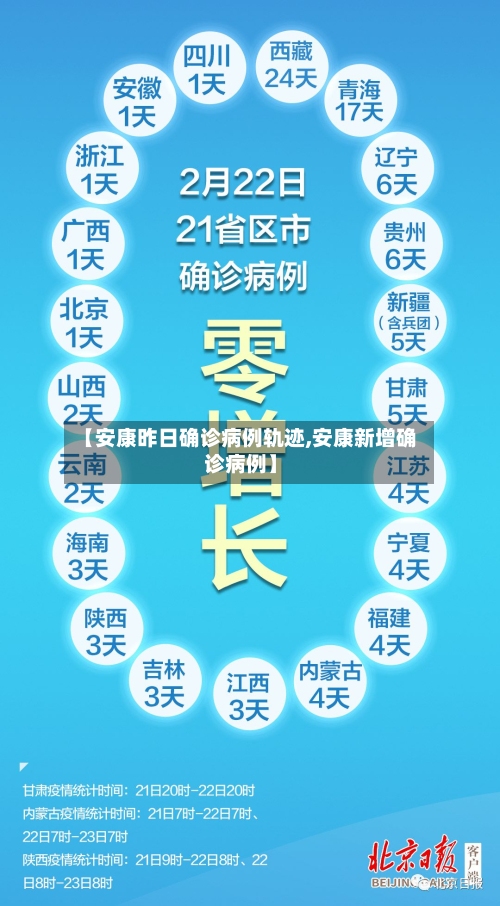 【安康昨日确诊病例轨迹,安康新增确诊病例】
