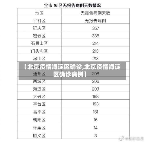 【北京疫情海淀区确诊,北京疫情海淀区确诊病例】-第2张图片