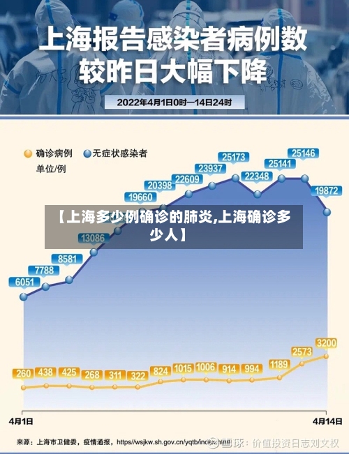 【上海多少例确诊的肺炎,上海确诊多少人】