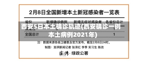 西安5日本土确诊轨迹(西安确诊一例本土病例2021年)