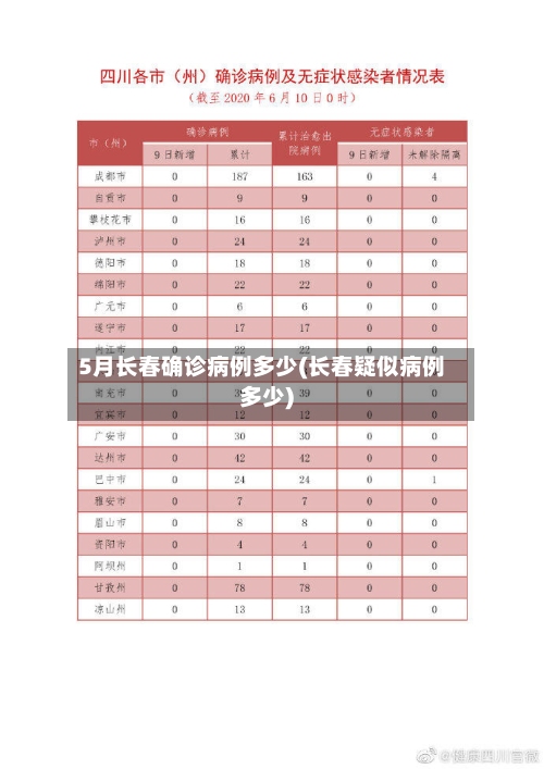 5月长春确诊病例多少(长春疑似病例多少)-第2张图片