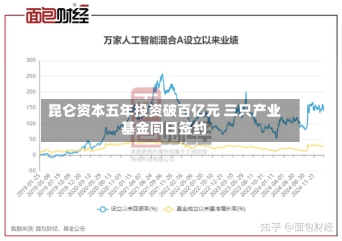 昆仑资本五年投资破百亿元 三只产业基金同日签约-第2张图片