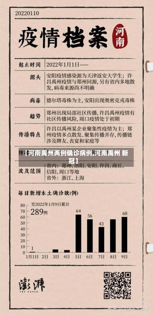 【河南禹州两例确诊病例,河南禹州 新冠】-第3张图片