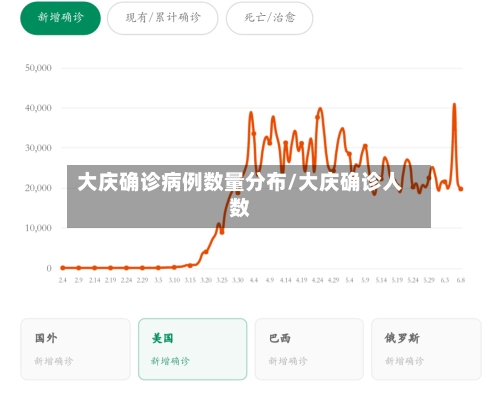 大庆确诊病例数量分布/大庆确诊人数