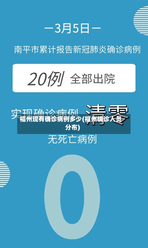 福州现有确诊病例多少(福州确诊人员分布)-第3张图片