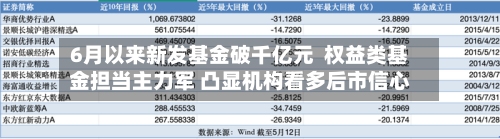6月以来新发基金破千亿元  权益类基金担当主力军 凸显机构看多后市信心-第3张图片