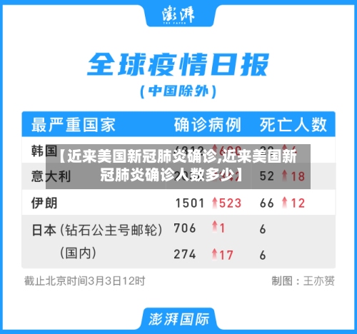 【近来美国新冠肺炎确诊,近来美国新冠肺炎确诊人数多少】