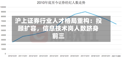 沪上证券行业人才格局重构：投顾扩容，信息技术岗人数跻身前三
