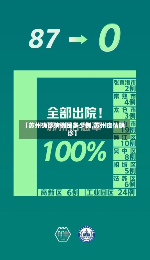 【苏州确诊病例是多少例,苏州疫情确诊】