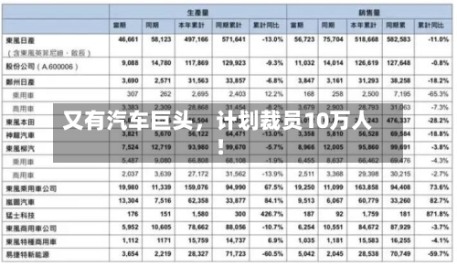 又有汽车巨头	，计划裁员10万人！-第2张图片