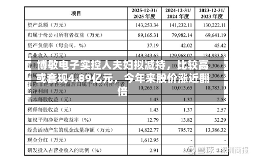 博敏电子实控人夫妇拟减持，比较高或套现4.89亿元，今年来股价涨近翻倍