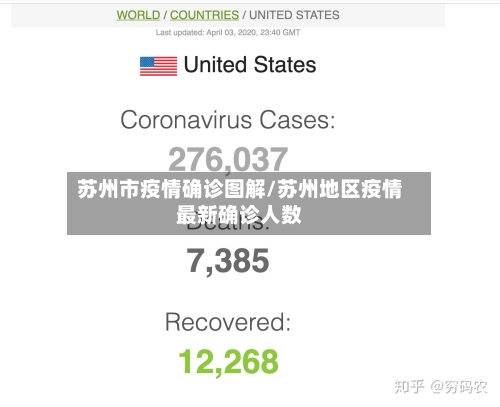 苏州市疫情确诊图解/苏州地区疫情最新确诊人数