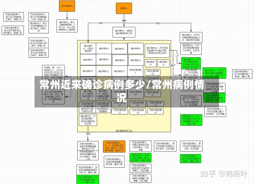 常州近来确诊病例多少/常州病例情况