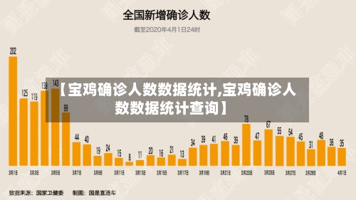 【宝鸡确诊人数数据统计,宝鸡确诊人数数据统计查询】