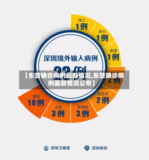 【东营确诊病例最新情况,东营确诊病例最新情况公布】