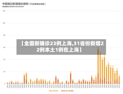 【全国新确诊23例上海,31省份新增22例本土1例在上海】-第2张图片