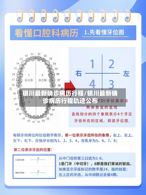 银川最新确诊病历行程/银川最新确诊病历行程轨迹公布