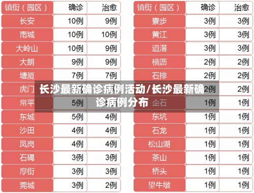 长沙最新确诊病例活动/长沙最新确诊病例分布-第2张图片