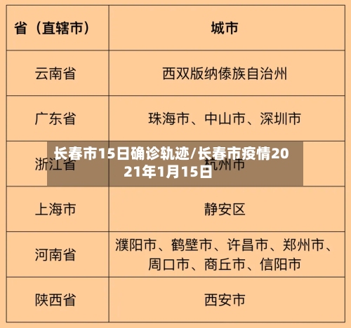长春市15日确诊轨迹/长春市疫情2021年1月15日-第3张图片