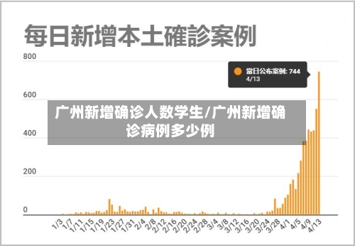 广州新增确诊人数学生/广州新增确诊病例多少例